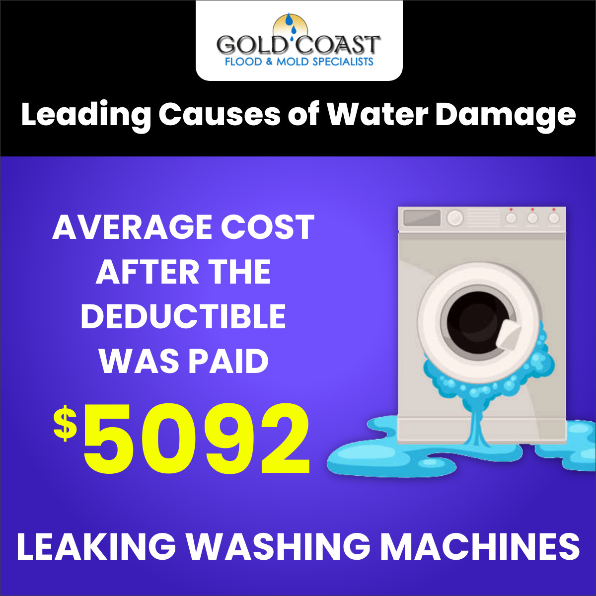 Leaking washing machines are a leading cause of water damage in San Diego CA - Gold Coast Flood Restorations.